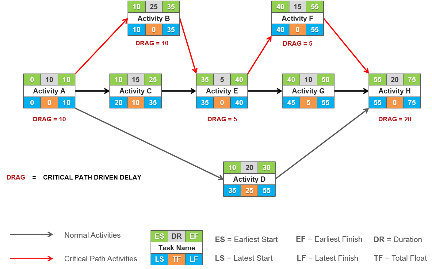 Cpm Pert Chart Examples