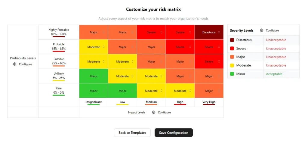 Risk Matrix Configuration